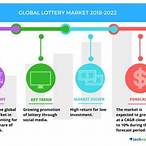 global lottery market
